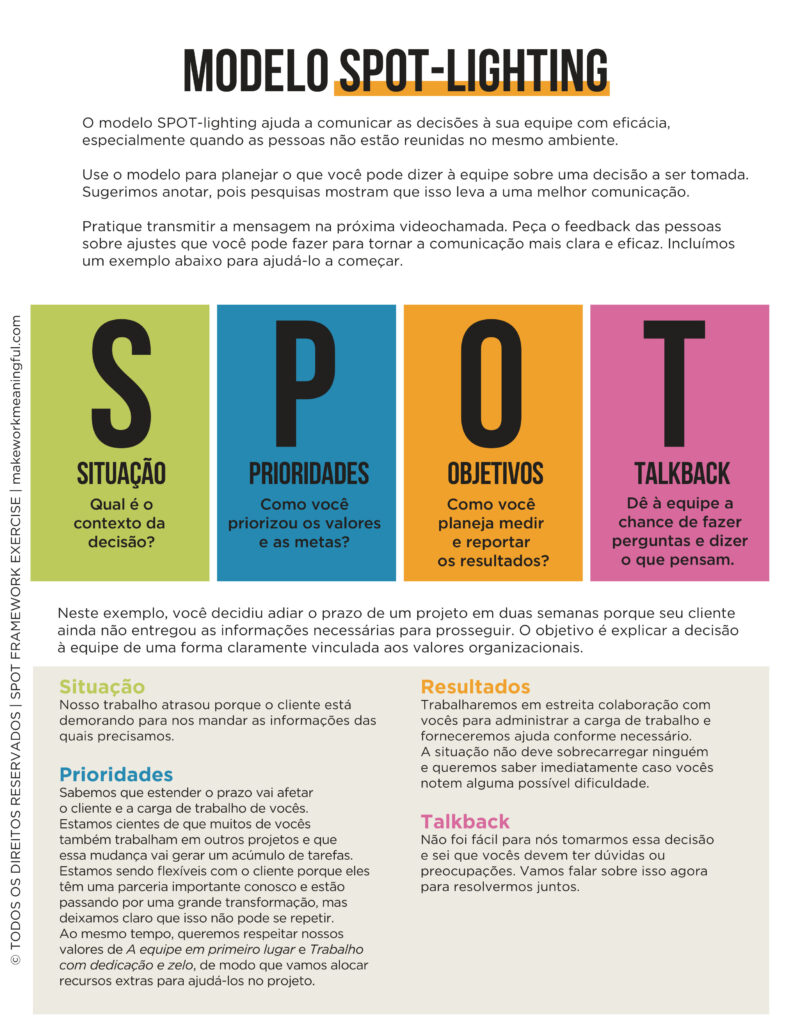 Modelo SPOT-Lighting