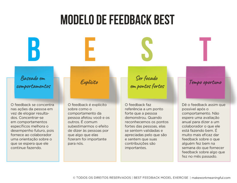 Modelo de Feedback BEST